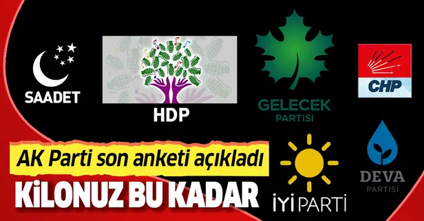 Hiçbir zaman iktidar olamayacaksınız... AK Parti, eski Türkiye'nin muhalefetine son yapılan anketle cevap verdi!