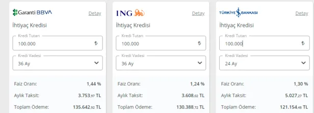 50 bin TL ve 100 bin TL limitle kredi veren bankalar! Borcunuz varsa para lazımsa...-8