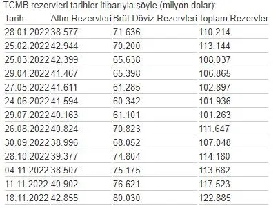 Merkez Bankası faizi düşürdükçe tantanacı ekonomistler kuduruyor! Mahfi Eğilmez, Özgür Demirtaş nasıl karalayacaklarını şaşırdılar!-9