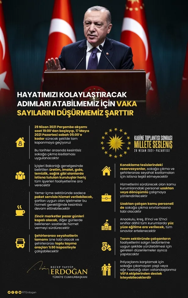 son-dakika-baskan-erdogan-kabine-sonrasi-acikladi-tam-kapanma-surecine-geciyoruz-1619467497192.jpeg