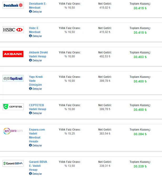 bankalarda-son-dakika-depremi-30000-liranin-aylik-faiz-getirisi-ne-kadar-kac-tl-32-gunluk-vadeli-hesap-faiz-oranlari-patladi-1619601341837.jpg Bankalarda son dakika depremi: 30.000 liranın aylık faiz getirisi ne kadar, kaç TL? 32 günlük vadeli hesap faiz oranları patladı-4