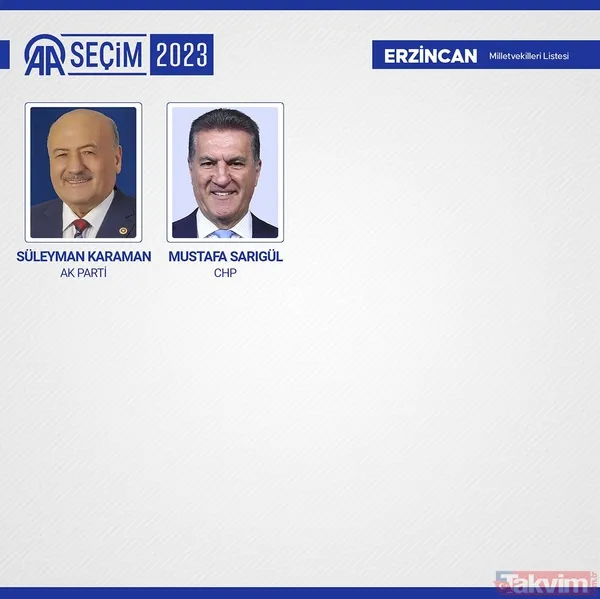 İL İL MİLLETVEKİLİ SAYISI | AK Parti, MHP, İYİ, CHP, HÜDAPAR seçilen MİLLETVEKİLLERİ İSİM LİSTESİ! 28. dönem 81 İL 600 fotoğraflı MİLLETVEKİLİ TABLOSU! - 34