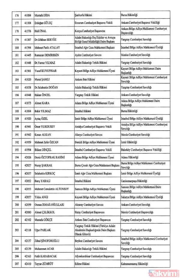 HSK atama kararları Resmi Gazete'de! 4 bin 36 hakim ve savcıya görev değişikliği | İşte isim isim tam liste - 8