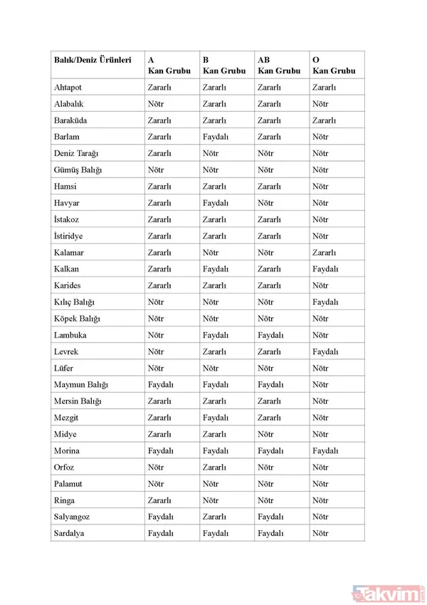 Bilim insanları da doğruladı! Hangi kan grubunun IQ’su daha yüksek? İşe alımlarda bile buna bakılıyor! Meğer... - 32