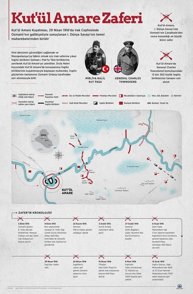 baskan-erdogandan-kutul-amare-zaferinin-105-yilinda-mesaj-1619720881000.jpeg Başkan Erdoğan'dan Kut'ül Amare Zaferi'nin 105. yılında mesaj!-3