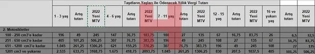 Motorlu taşıtlar vergisi 2022 ne kadar olacak? MTV’ye indirim mi geldi son dakika? MTV hesaplama 2021 nasıl yapılır?-5
