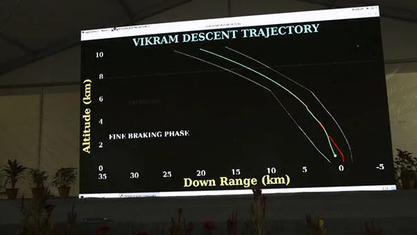 Hindistan'ın Ay modülüyle bağlantı kurabilmesi için 1 haftası kaldı-1