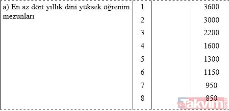 Milyonlarca memurun gözü kulağı bu haberde! 3600 ek göstergede taslak tamam: Emeklilik ikramiyeleri artacak... - 11