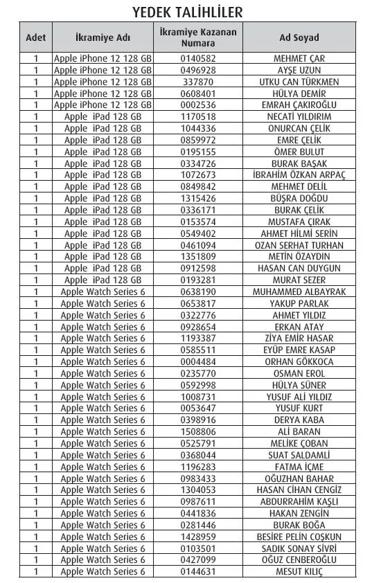 Türkiye Vakıflar Bankası T.A.O. çekilişi sonuçlandı-2