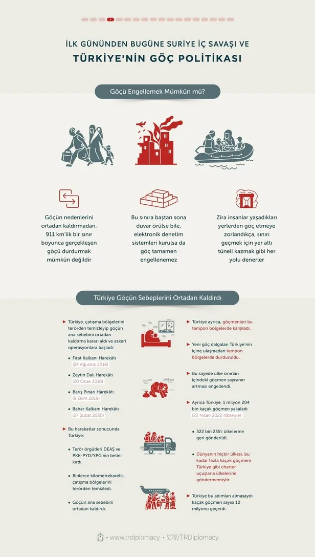 turkiyenin-gocmen-politikasindaki-adimlari-ve-basari-hakkinda-baslik-baslik-tum-detaylari-1651022874265.jpg