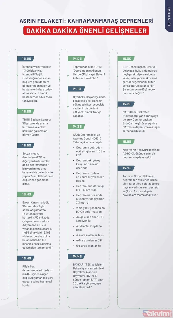 Kahramanmaraş depreminin ilk 240 saatinde neler yaşandı? İşte depremin kronolojisi - 44