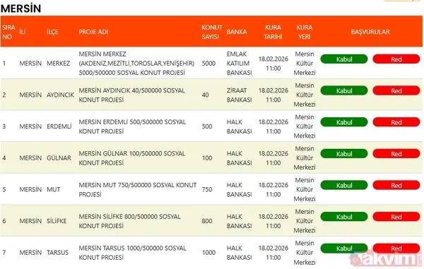 TOKİ’den 10.445 konut için büyük gün: Kırklareli ve Mersin’de kura çekiliyor - 6