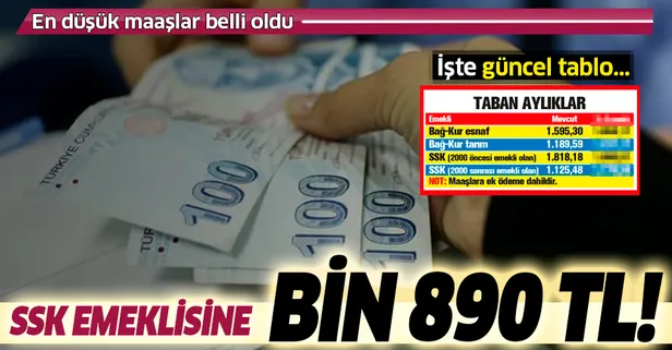 SSK emeklisine bin 890 TL