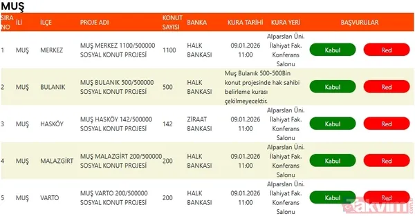 TOKİ 2.761 konut için kura çekimi tamamlandı! İşte Ardahan ve Muş hak sahipleri - 5