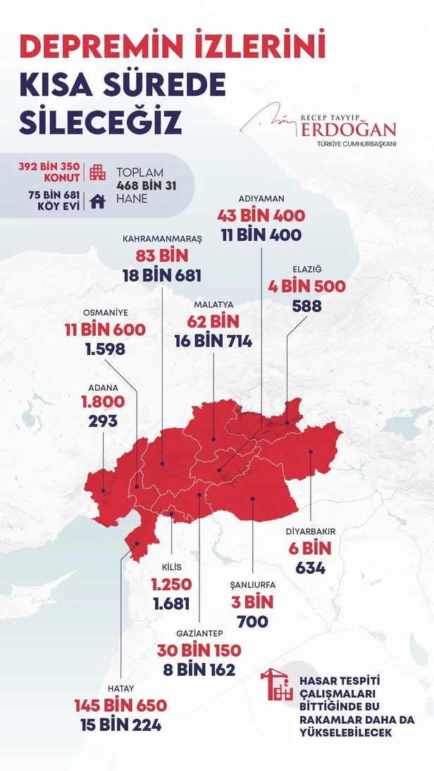 Çevre Şehircilik ve İklim Değişikliği Bakanı Murat Kurum açıkladı: "21 bin 244 konutumuzun yapımına başlamış oluyoruz"-3
