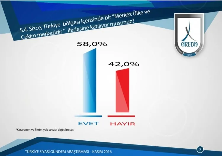 AB mi Şanghay mı? Vatandaş cevabını verdi-4