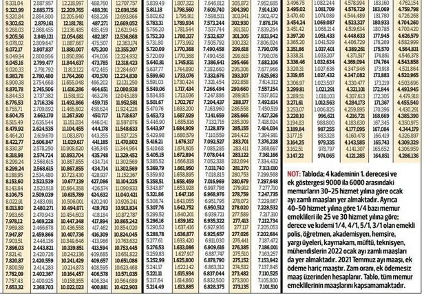 Yüzde 30.95 zam ve 1.100 TL ek ödeme! Milyonlarca SGK-SSK ve Bağkur'lu emekli her ay alacak, bu aydan itibaren...-6