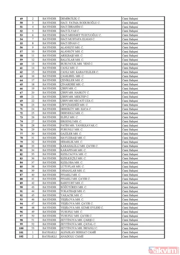 İstanbul, Ankara ve İzmir'de hangi camilerde cuma namazı kılınacak? İşte cuma namazı kılınacak camiler | Liste belli oldu - 42