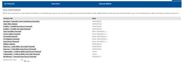 En az 2.500 TL maaşla BİM personel alımı başvuru şartları nedir? İŞKUR iş başvuru formu ve BİM iş ilanları!-2