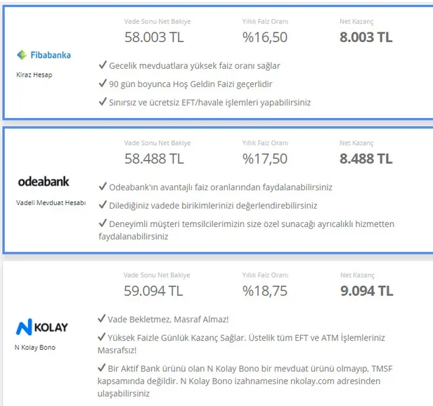 mevduat-faiz-oranlari-patlama-yapti-50000-tl-nakit-parasini-bankaya-yatiran-9094-tl-faiz-alacak-iste-oranlar-1616493646568.jpg 50.000 TL nakit parasını bankaya yatıran 9.094 TL faiz alacak! Mevduat faiz oranları patlama yaptı!-2