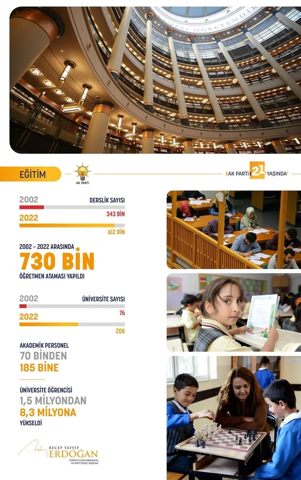 AK Parti 21. yılını kutladı! Başkan Erdoğan'dan 2023 mesajı: Seçimi kazanarak taçlandıracağız-5