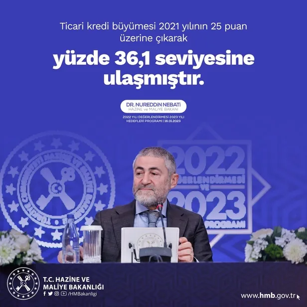 Bakan Nebati'den "2022 Yılı Değerlendirmesi 2023 Yılı Hedefleri Programı"nda flaş açıklamalar-8