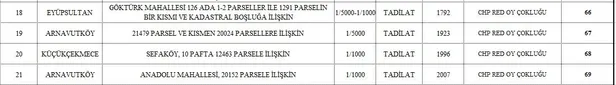 CHP'nin İstanbul adayı Ekrem İmamoğlu cami karşıtı çıktı! 5 yılda 88 ret oyu vermiş-6