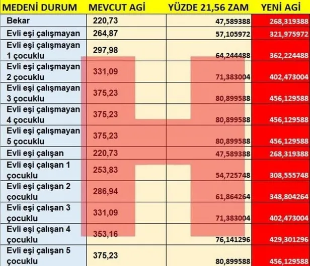 2021-yili-kim-ne-kadar-maas-alacak-2021-agi-haric-asgari-ucret-ne-kadar-iste-zamli-asgari-gecim-ucretleri-tablosu-1609150735978.jpg