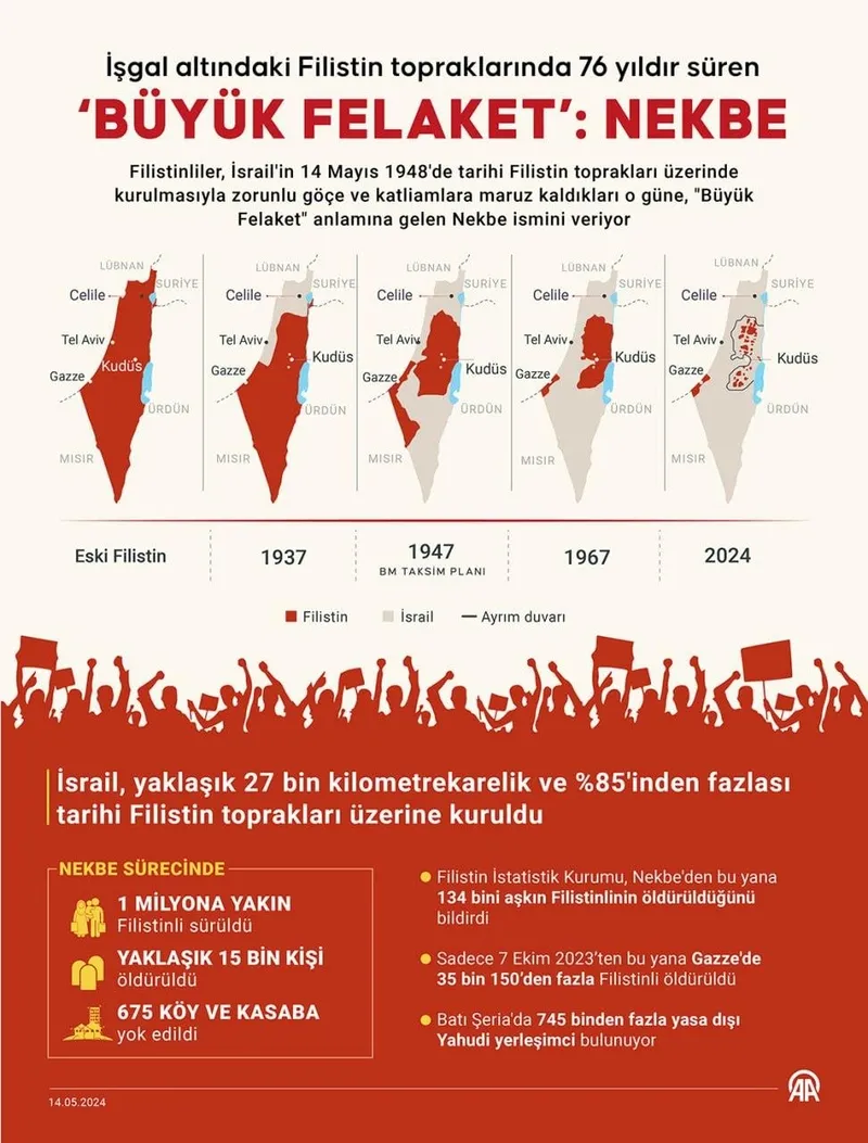 Nekbe 2024: Büyük Felaket’in 76. yıldönümünde sürgün ve ilhak! Filistin Başbakanı Muhammed Mustafa’dan direniş mesajı: Diz çökmeyeceğiz-1