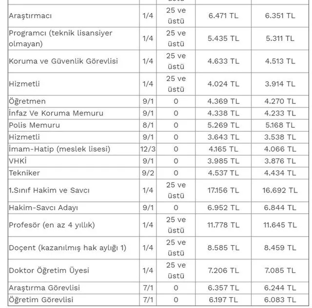 Emekli, polis, öğretmen, hemşire, imam ve bekçi 2021 Ocak maaşları kaç TL olacak? Netleşti! Memur maaşları zammı 2021 son durum...-13