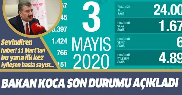 fahrettin koca