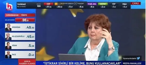 chp-medyasinda-erdogan-ikinci-turda-90-kazanacak-yorumlari-merdan-yanardagdan-kilicdarogluna-tepki-1684202321106.jpeg