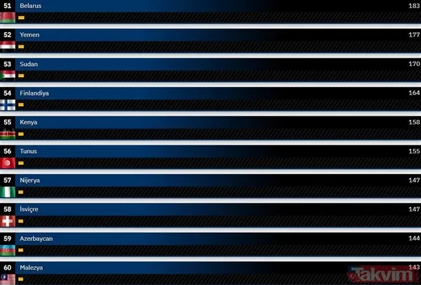 Gururumuz KAAN ikinci kez 'Gök Vatan' ile buluştu! Dünyanın en güçlü hava kuvvetleri 2024 güncel liste... Türkiye kaçıncı sırada? - 45