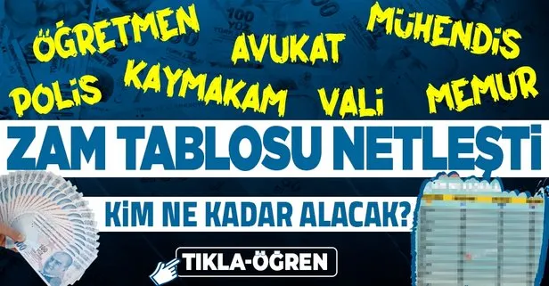 Son Dakika Ssk Ve Bag Kur Emekli Ve Memur Maas Zammi Ne Kadar Oldu Emekli Ve Memurlarin Zamli Maaslari Duyuruldu Takvim