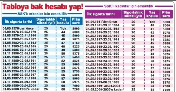 Yüksek maaş erken yaş emeklilik formülleri belli oldu! 55 yaş kadın ve erkek! Bir dilekçeyle emekli olma müjdesi geldi!-4