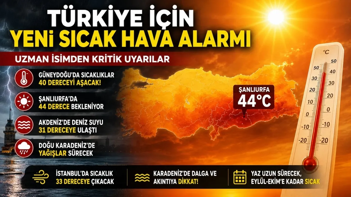 yagislar-bitti-kavurucu-sicaklar-kapida-bazi-illerde-44-derece-alarmi-1785130497459.jpg Sıcak hava geri dönüyor! Meteoroloji uzmanı uyardı: O illerde termometreler 44 dereceyi gösterecek-2