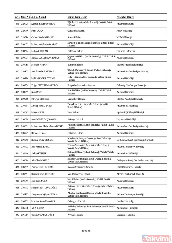 HSK Güz Kararnamesi tamamlandı! 506 hakim ve savcının görev yeri değişti! İşte liste liste tüm isimler - 15