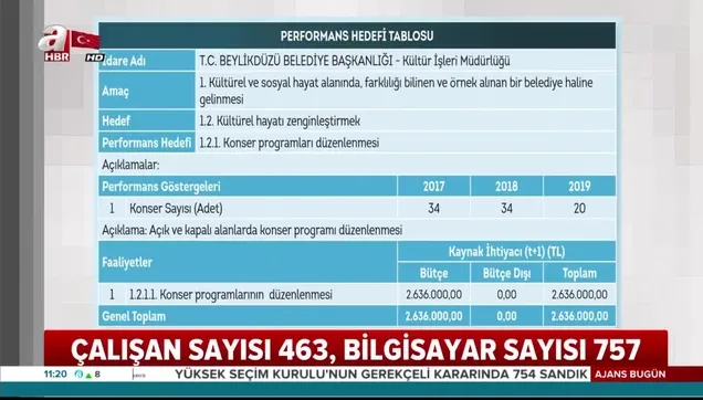 İmamoğlu'nun Beylikdüzü'ndeki israf tablosu
