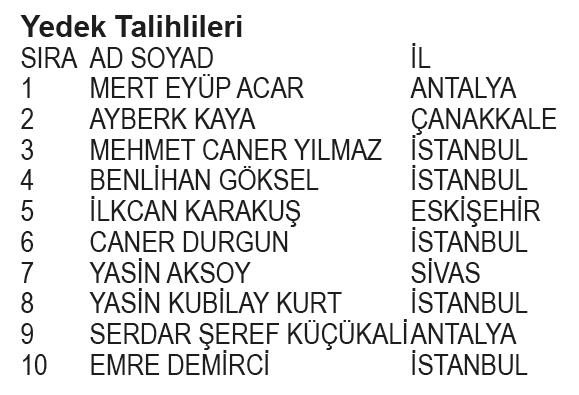 Papara BJK Kampanyası 1. dönem çekiliş sonuçları belli oldu! İşte asil ve yedek talihliler...-11