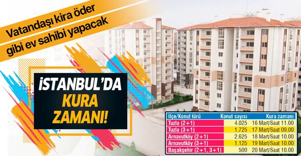 İstanbul’da kura zamanı! TOKİ Tuzla, Arnavutköy,Başakşehir kuraları ne zaman çekilecek?