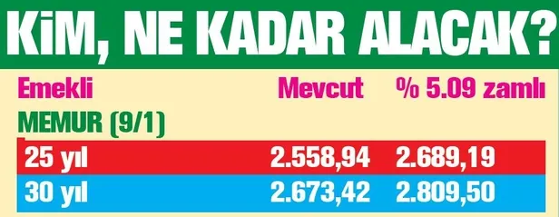 Emekliye 2796 TL | 2020 Temmuz güncel zamlı emekli maaşları ne kadar olacak?-4