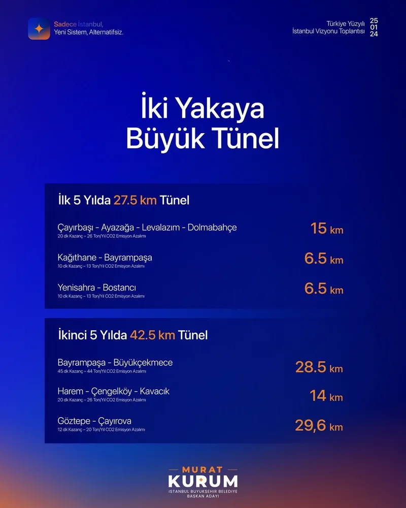 Cumhur İttifakı'nın İBB Başkan Adayı Murat Kurum Takvim.com.tr'ye konuştu: "Geliyoruz!"-12