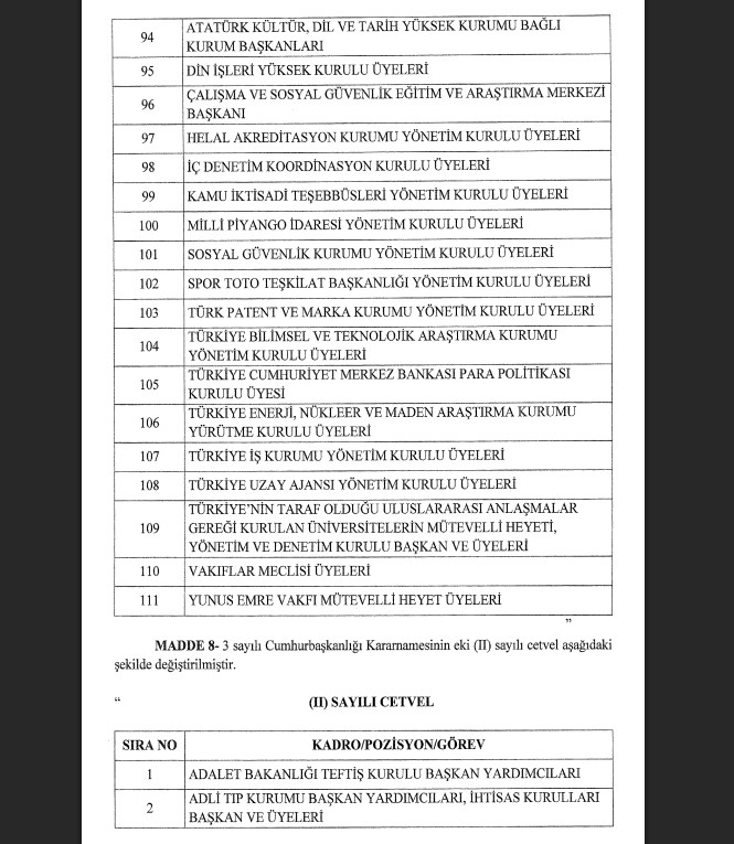 Resmi Gazete’de yayımlandı: Üst düzey atamalarda yeni düzenleme-7