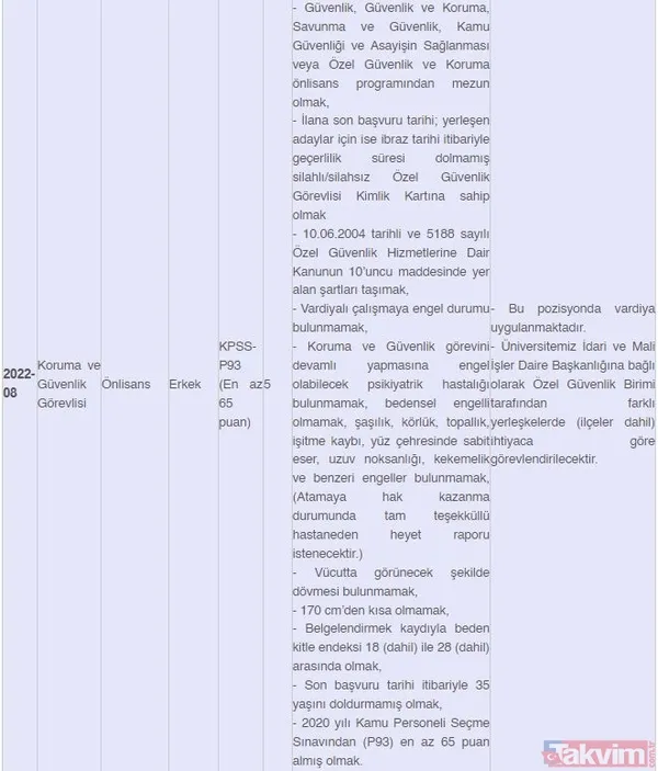 Kamuda istihdam fırsatı! 382 sözleşmeli personel alınacak: Güvenlik, şoför, hemşire, büro personeli, sağlık teknikeri... - 6