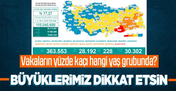 Son dakika: Sağlık Bakanlığı 22 Ekim 2021 koronavirüs vaka, vefat ve aşı tablosunu paylaştı!