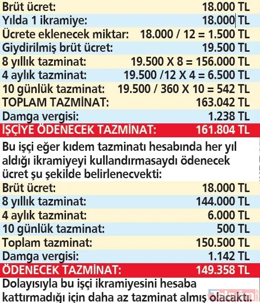 EYT’liye tazminat hesabı! Bu detaylar alacağınız parayı artırır! İşte kalem kalem örnek hesaplama - 17