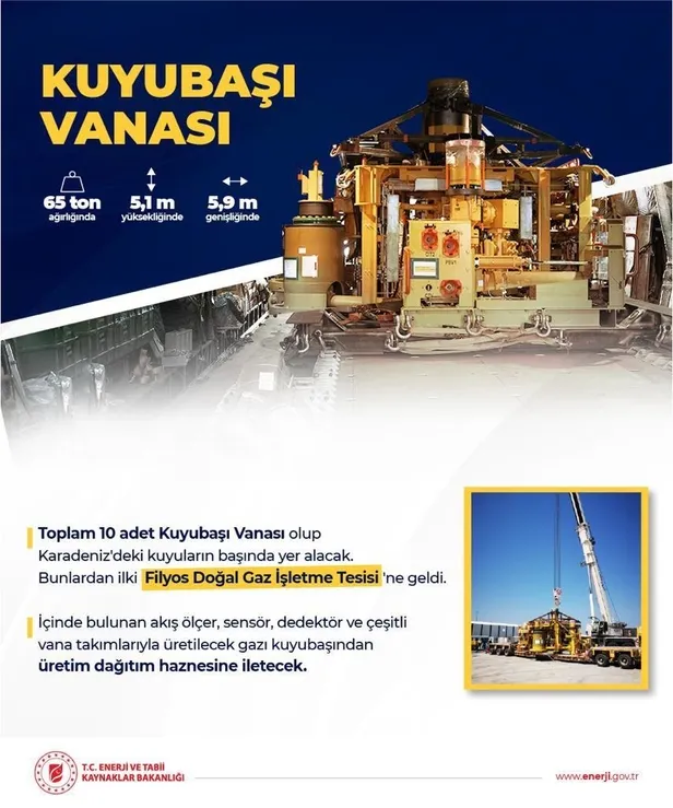 tarihimin-en-buyuk-gaz-kesfi-karadeniz-gazi-icin-kuyubasi-vanalari-geldi-1648580320181.jpeg Tarihimizin en büyük gaz keşfi! Karadeniz gazı için kuyubaşı vanaları geldi-5
