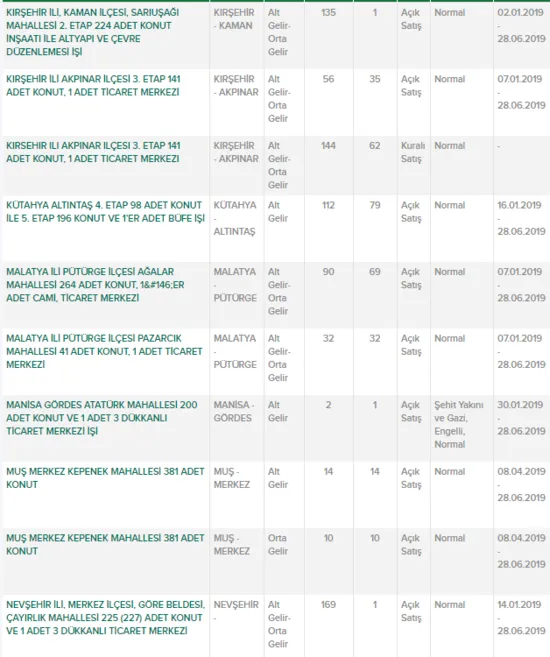 TOKİ'den yeni kampanya! 5 bin TL peşinat ve...-3