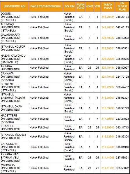2020 Dgs Ile Gecis Yapilabilen Bolumler Dgs Hukuka Gecis Puanlari Dgs Dikey Gecis Bolumleri Hukuk Fakultesi Taban Puanlari Takvim