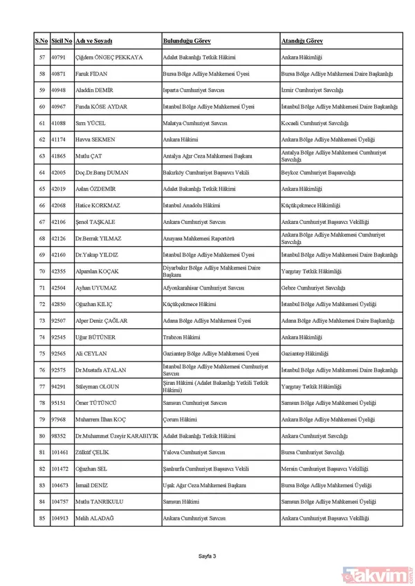 HSK Güz Kararnamesi tamamlandı! 506 hakim ve savcının görev yeri değişti! İşte liste liste tüm isimler - 3